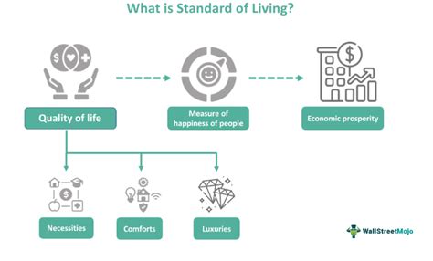 standard of living drawing|margaret quia.